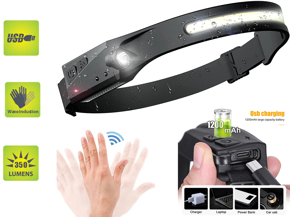 Close-up of LED head torch light panel with 230 degree beam