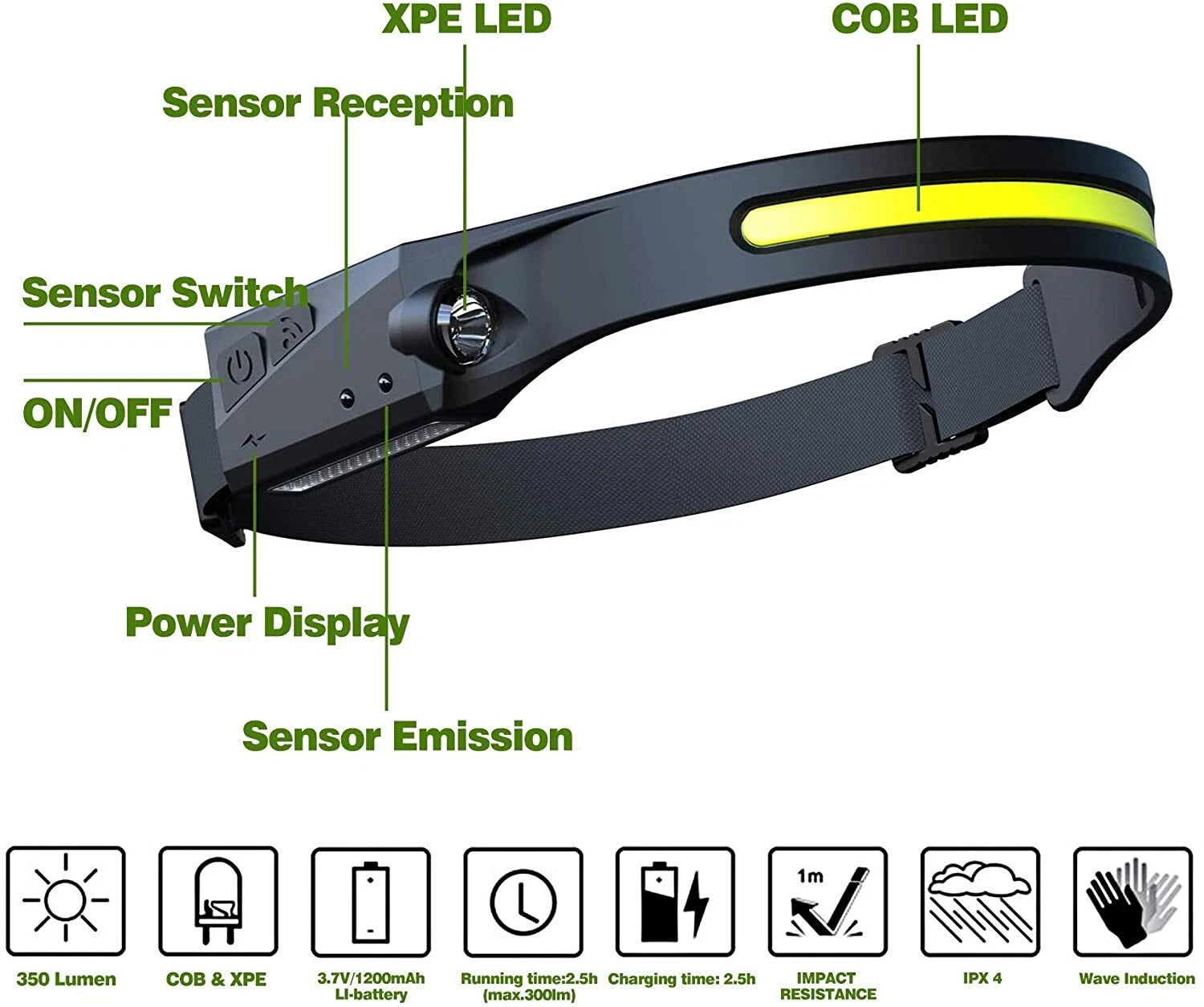 LED head torch showing durable impact-resistant casing