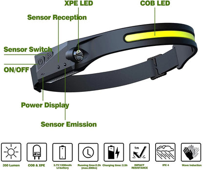 LED head torch showing durable impact-resistant casing