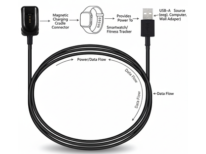 Charger Cable for Plantronics Voyager Legend