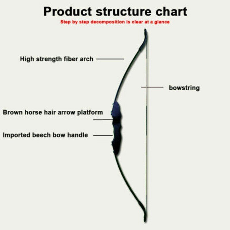 Archery hunting bow demonstrating low hand shock feature