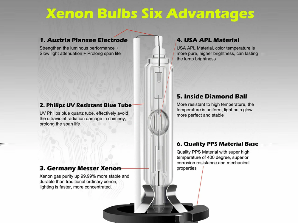 Xenon HID Headlight Bulbs 4300K D2S