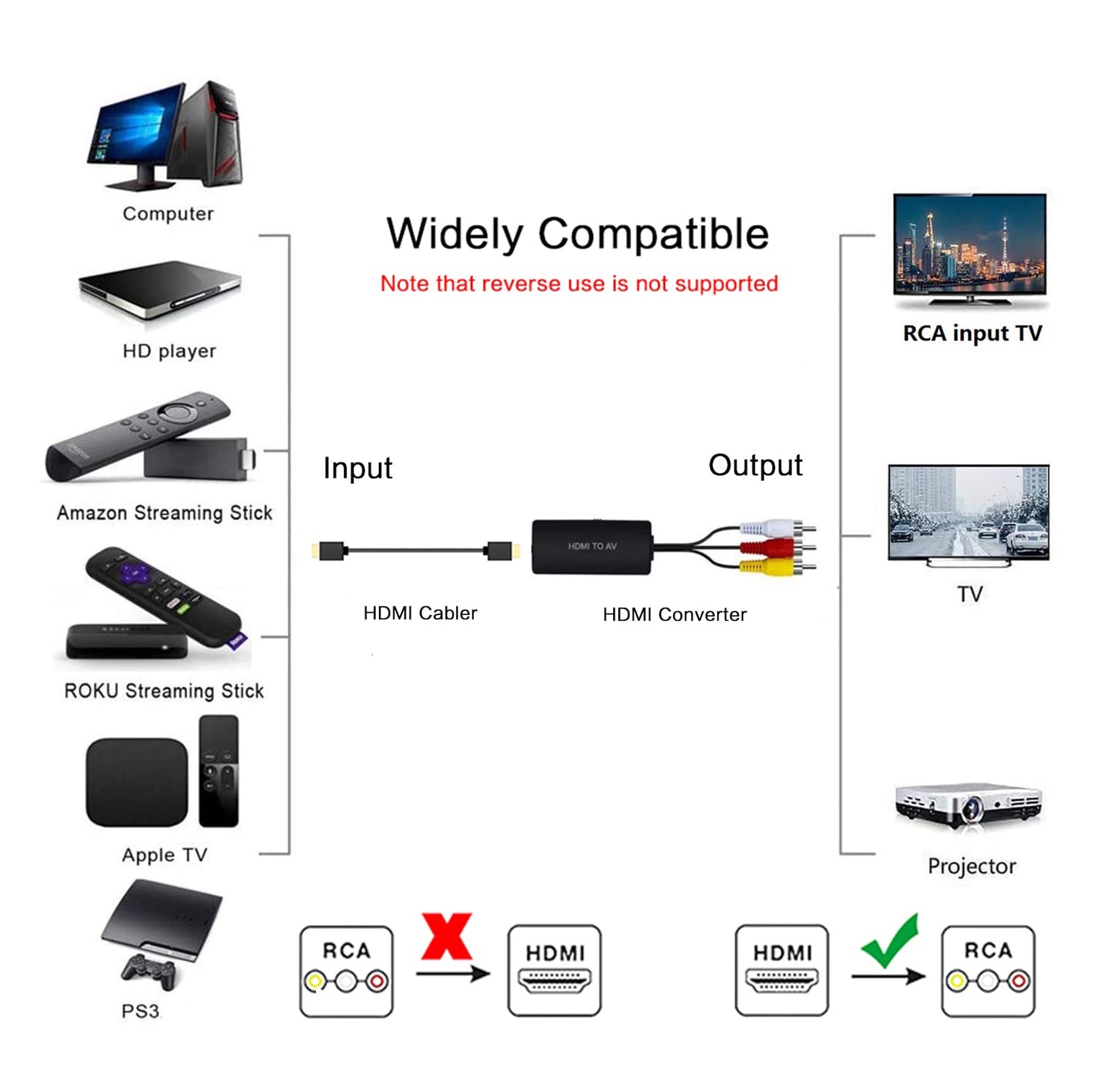 HDMI to AV Converter plugged into USB power source