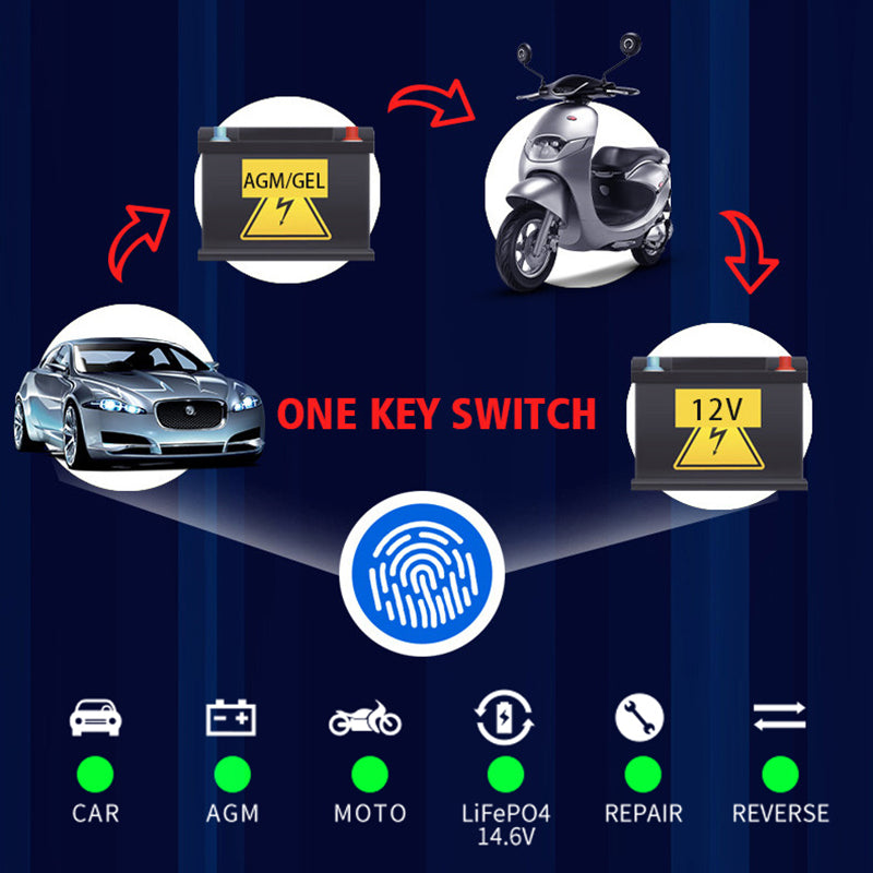 Car battery charger 12V 6A in use on a car battery in a garage