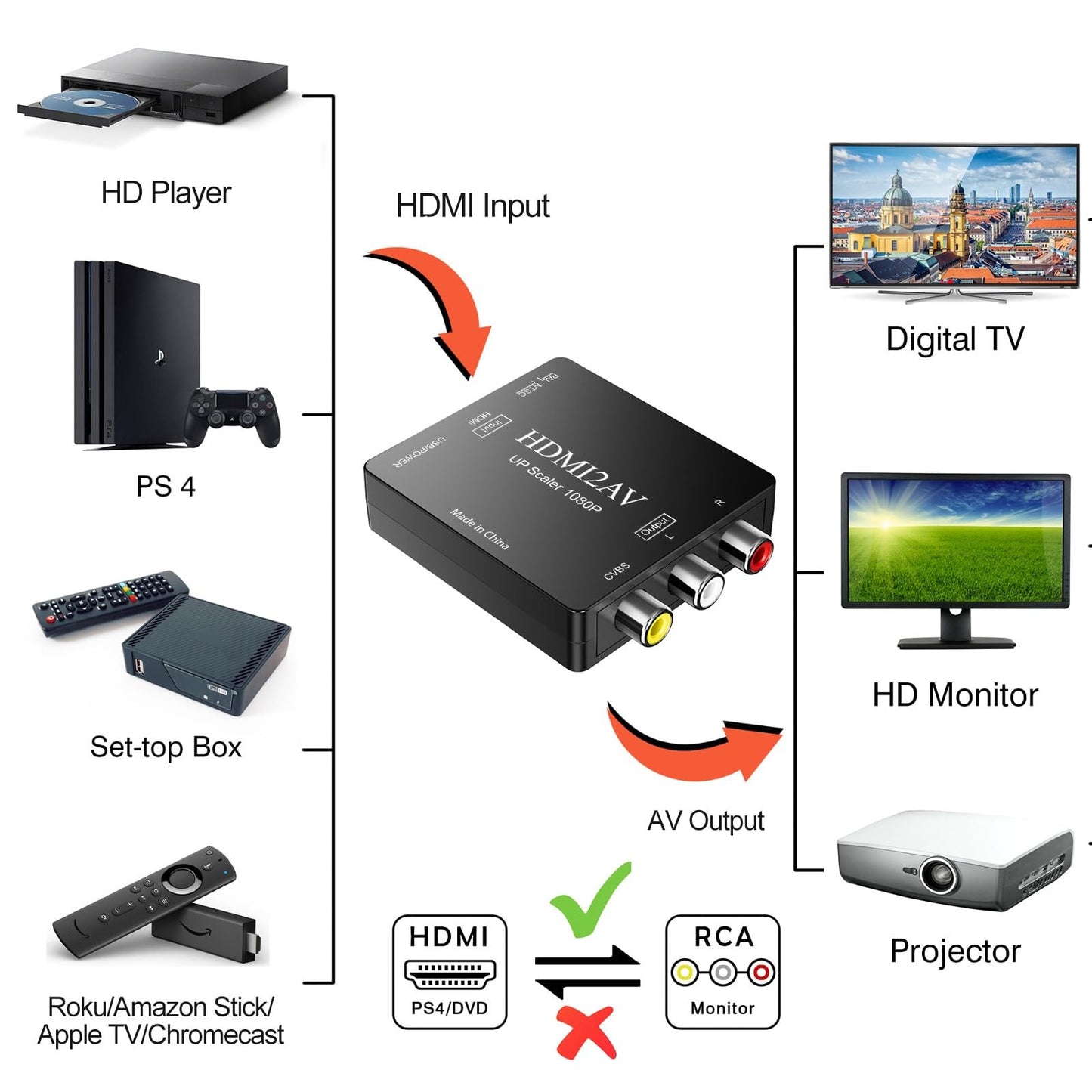 Black HDMI to RCA converter adapter showing USB power cable length
