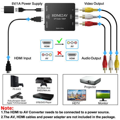 HDMI to RCA converter adapter with composite AV input ports visible