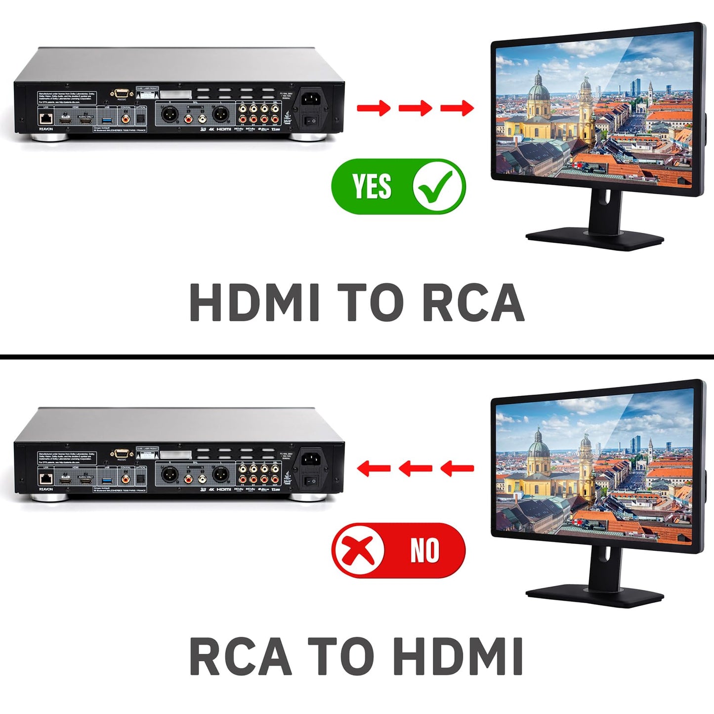 Portable HDMI to RCA converter adapter suitable for travel use
