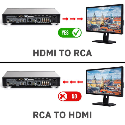 Portable HDMI to RCA converter adapter suitable for travel use