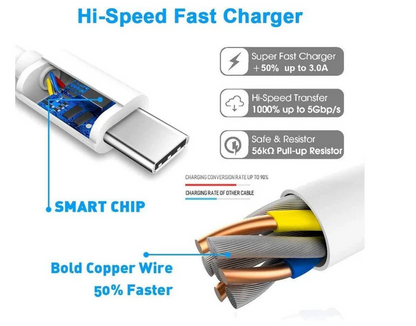 96W USB C Replacement MacBook Pro Charger