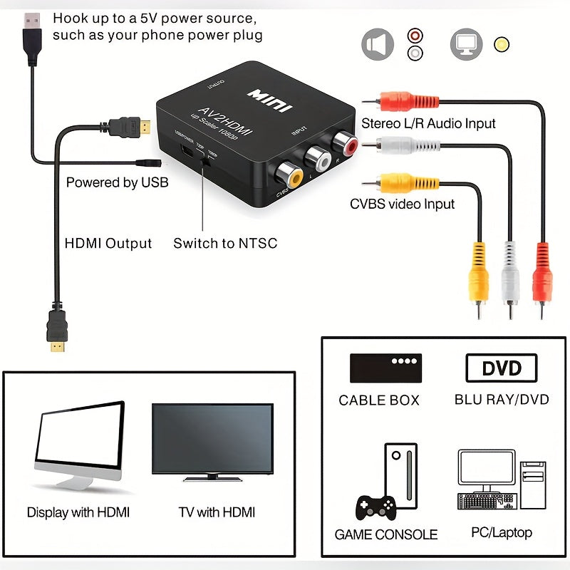 HDMI Converter - RCA to HDMI Adapter