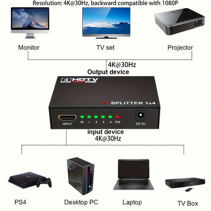 HDMI Splitter 1 in 4 Out