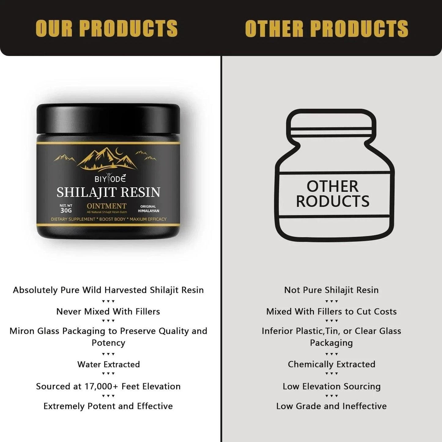 Himalayan sourced Organic Shilajit Resin with natural mineral content