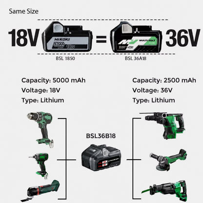 HIKOKI MULTIVOLT BATTERY LI-ION 1080W 36V/2.5AH 18V/5AH Replacement