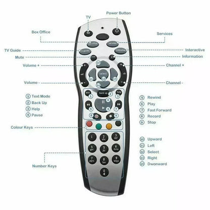 Sky TV Remote Control Reaplcement