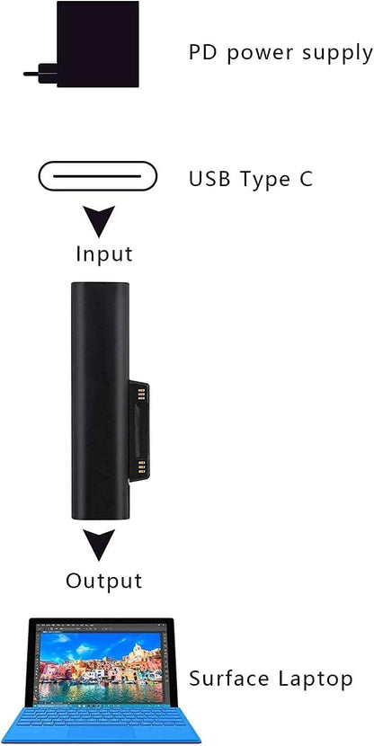 Surface Pro Charger Adapter USB C Charger Adapter