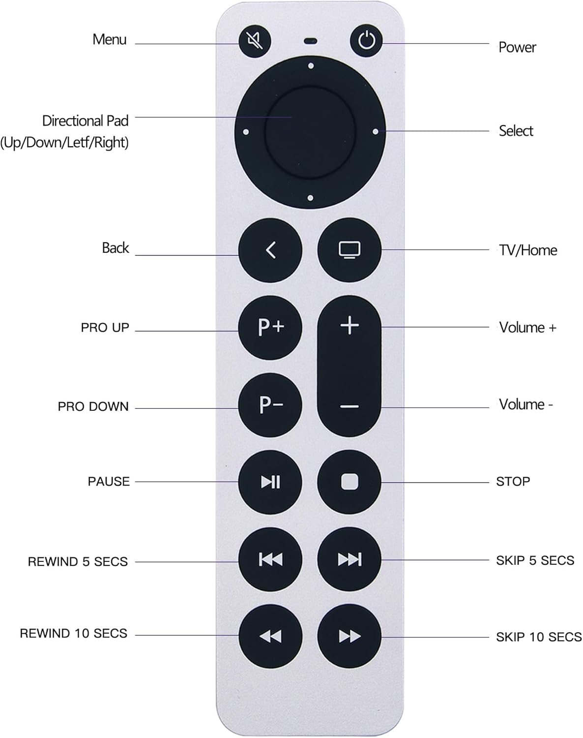Apple Tv Remote Replacement For Apple