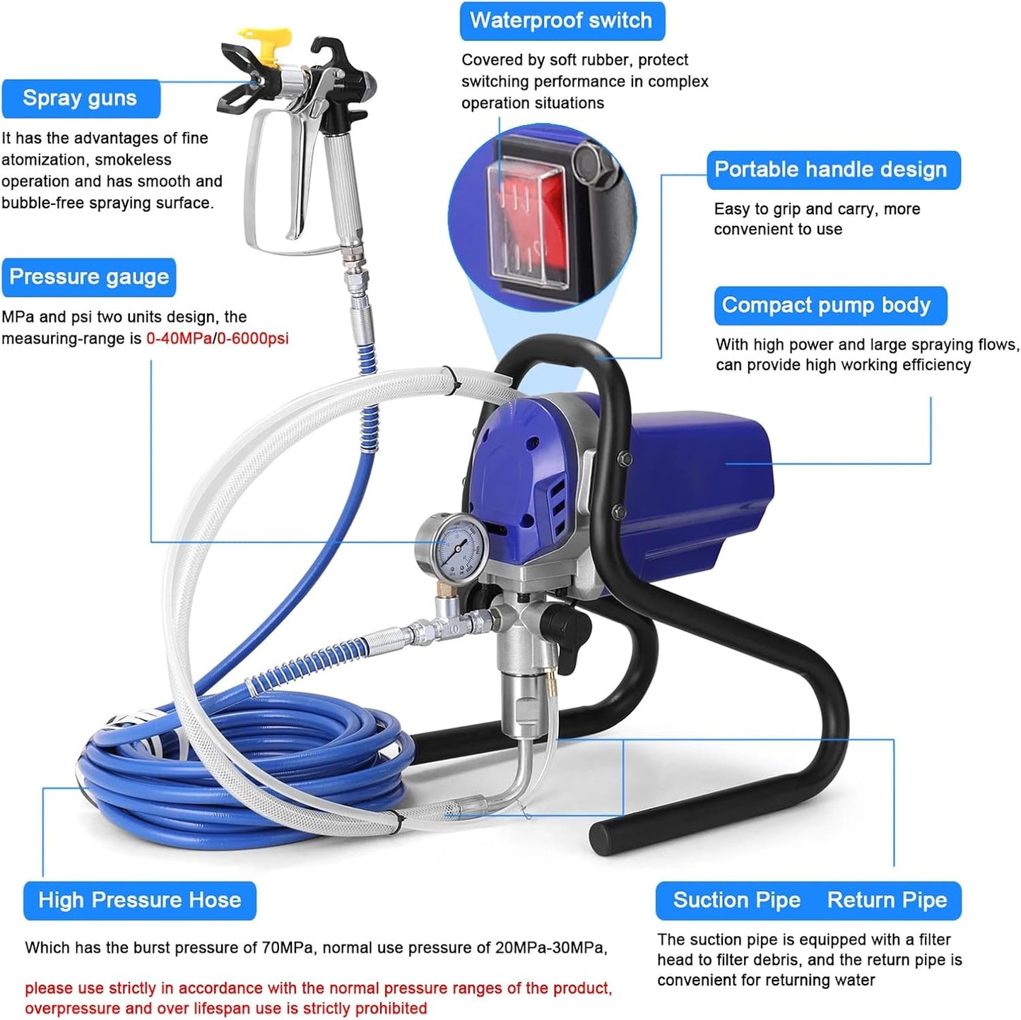 750W Airless Paint Sprayer