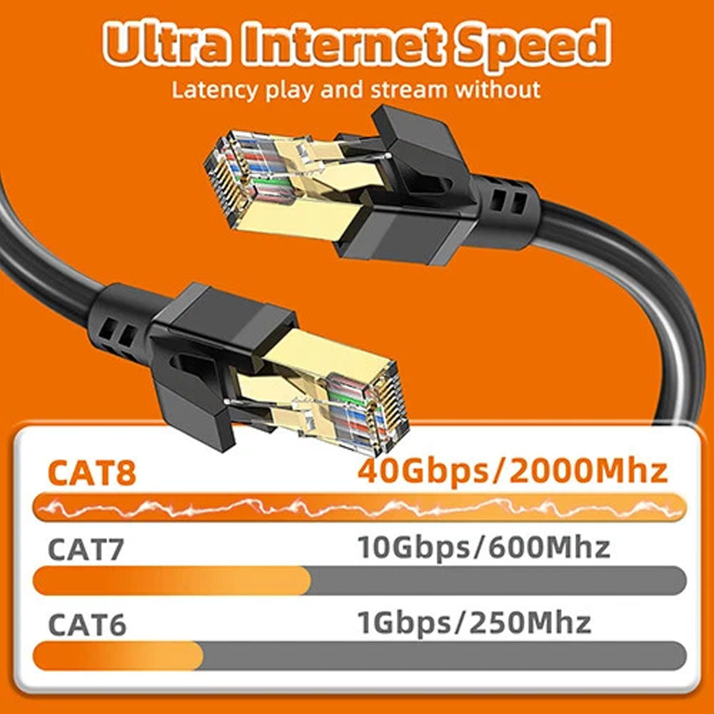 LAN Cable CAT8 Ethernet Cable 5m