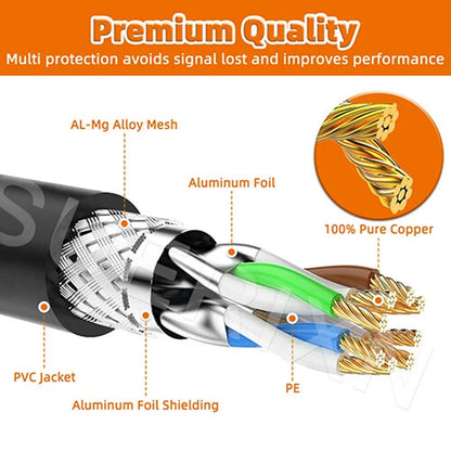LAN Cable CAT8 Ethernet Cable 15m