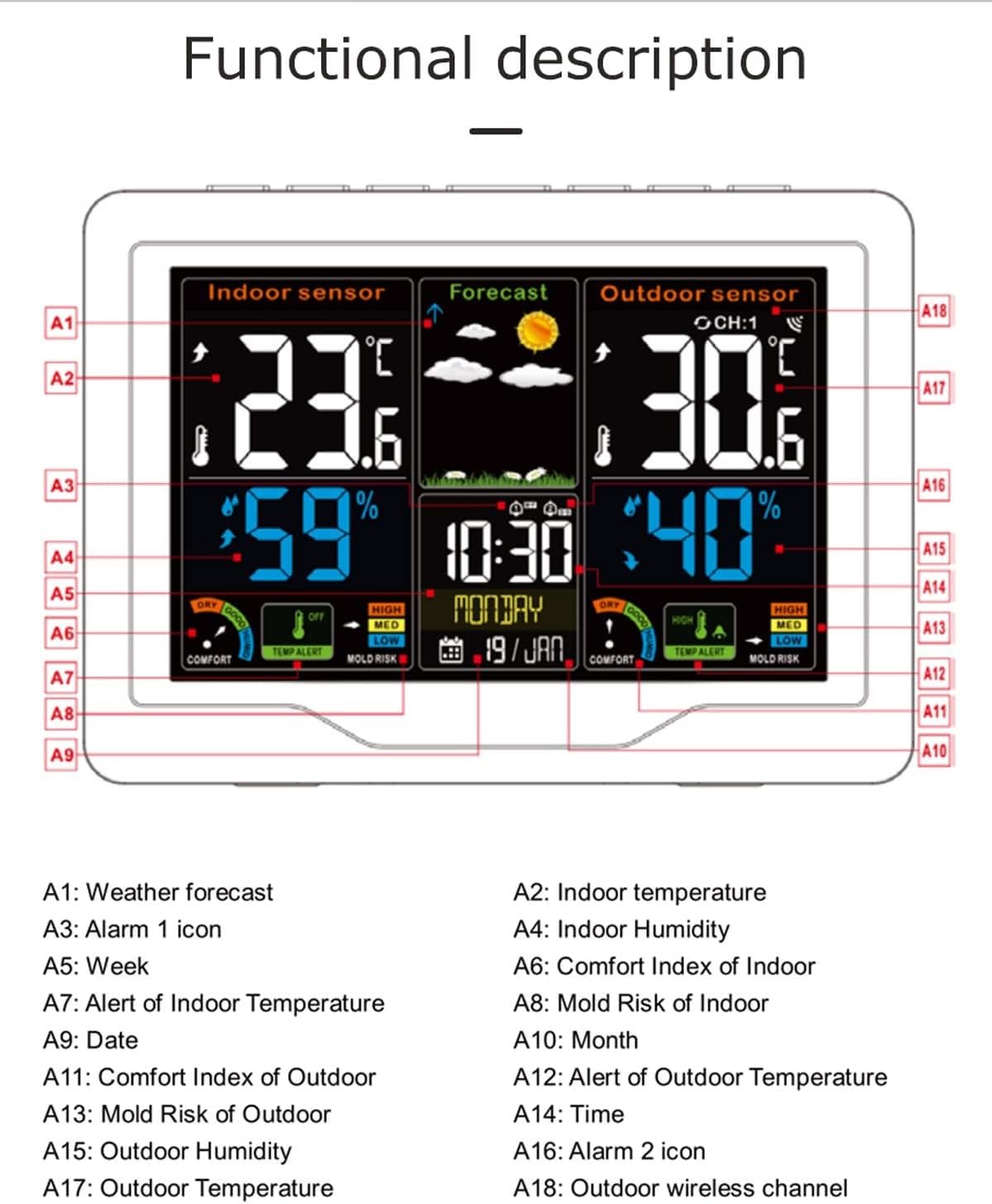 Weather Station Wireless Thermometer Digital Thermometer with Remote Sensor-Black