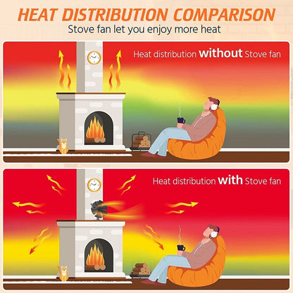 Heat Powered Stove Fireplace Fan