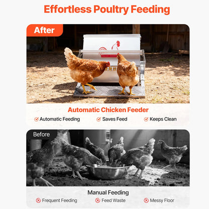 Automatic Chicken Feeder 20L