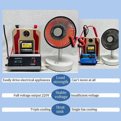1200W  Power Inverter Car Power Inverter