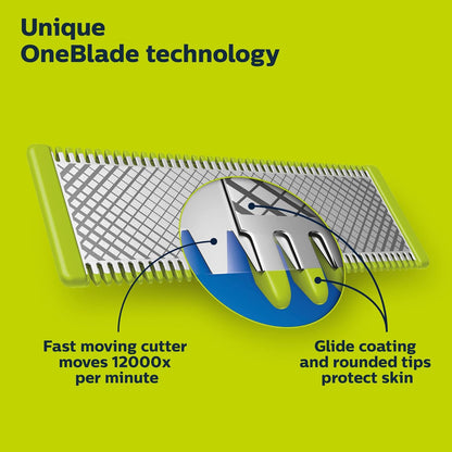 Replacement Blade for Philips OneBlade 360
