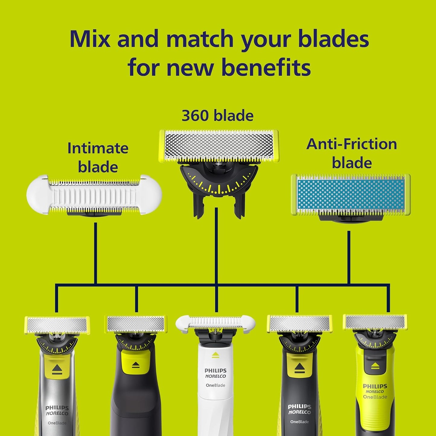 Replacement Blade for Philips OneBlade 360