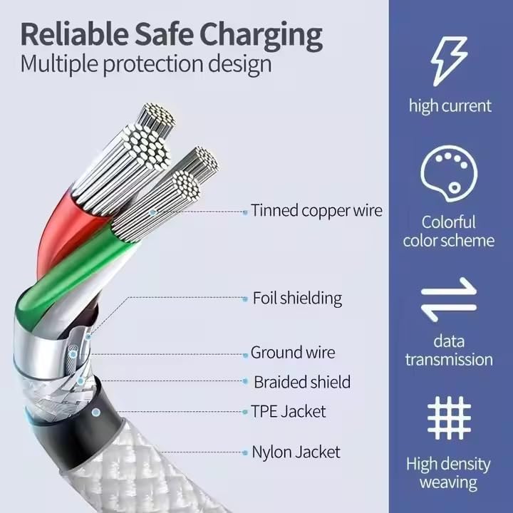 Type-C to Type-C Ultra Fast Charging Cable