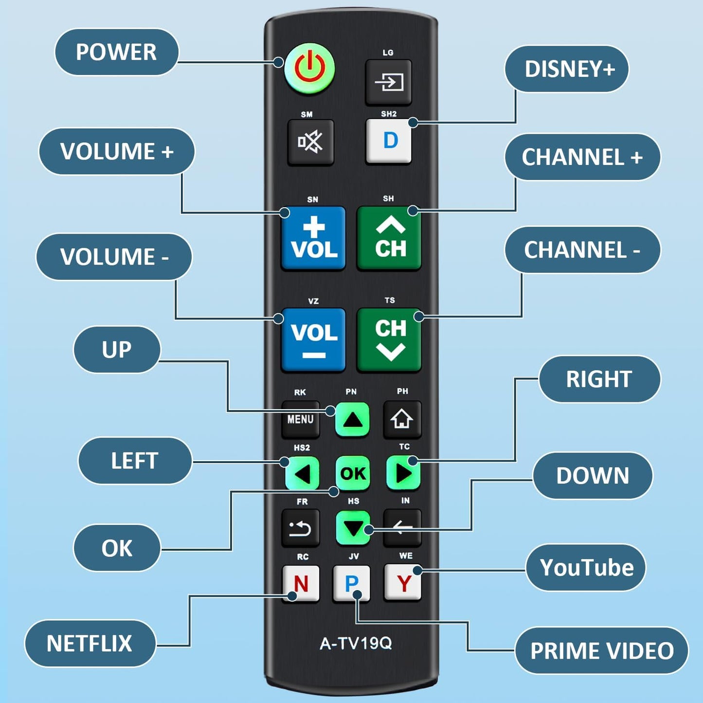 Universal Big Button TV Remote Replacement