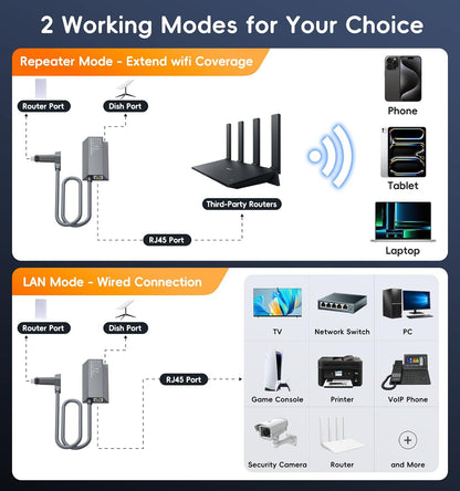 Starlink Ethernet Adapter Gen 2