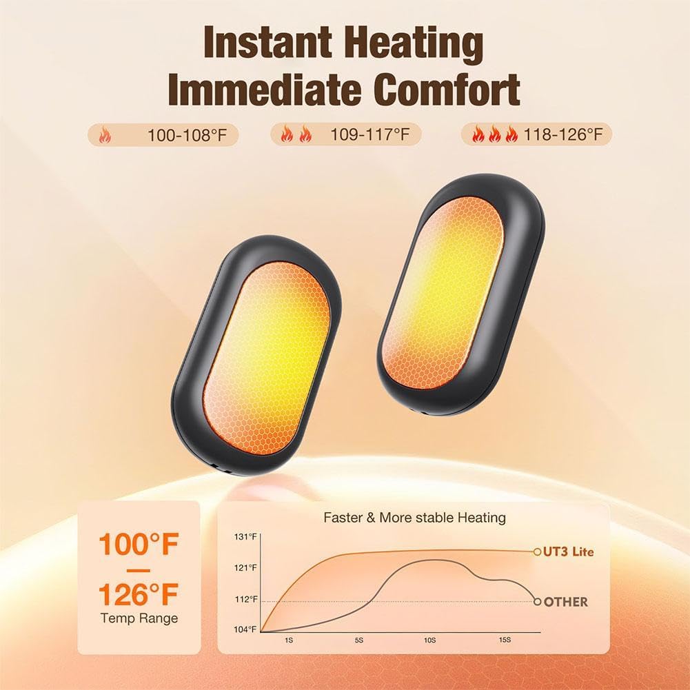 Hand Warmer Rechargeable 2 Pack