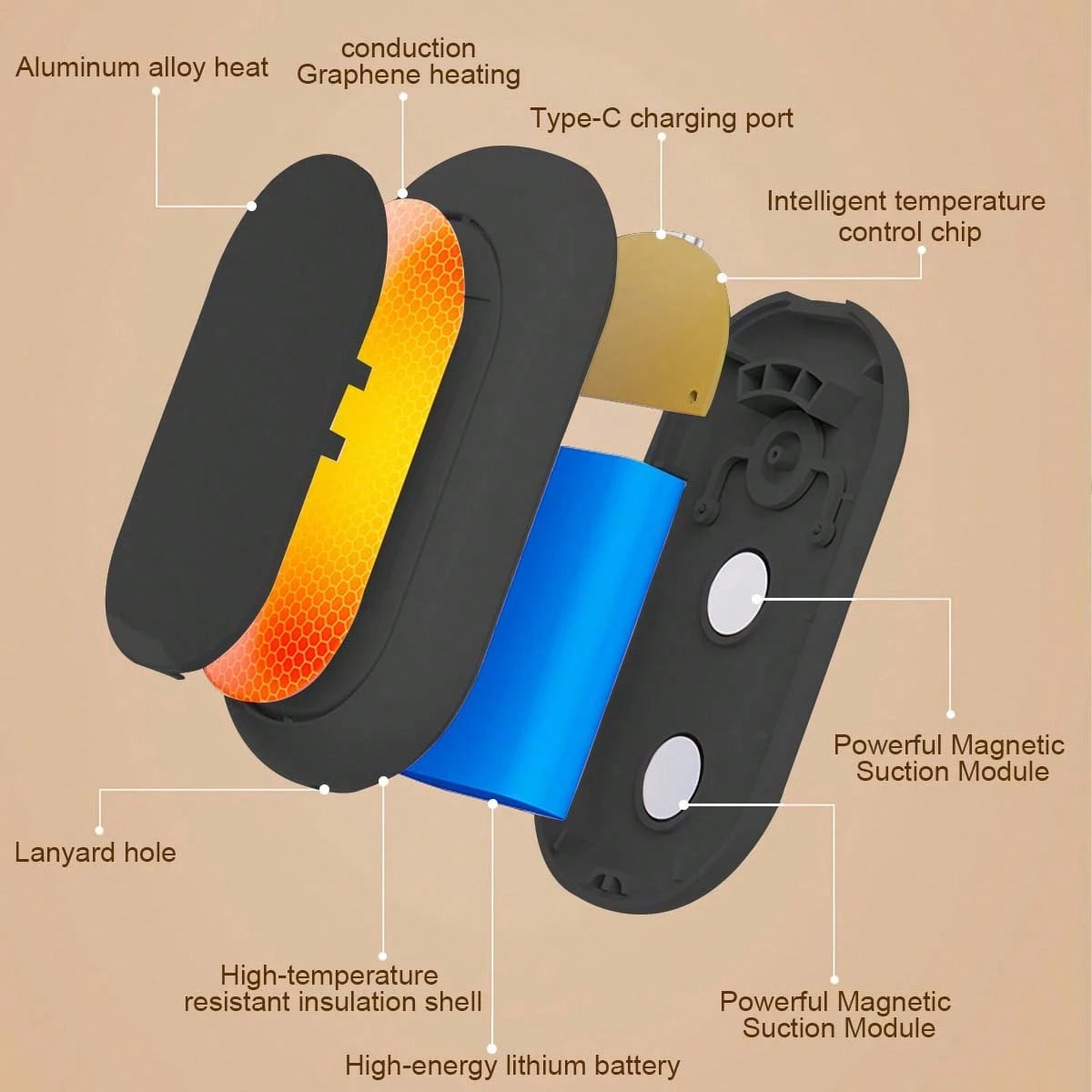 Hand Warmer Rechargeable 2 Pack