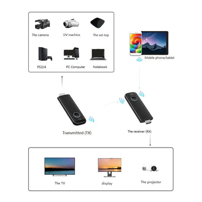 2026 Upgraded Wireless HDMI Transmitter and Receiver, Support 4K Decode 1080P Output
