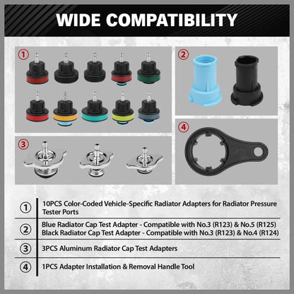 Radiator Pressure Tester Gasket Test Kit Leak Detector