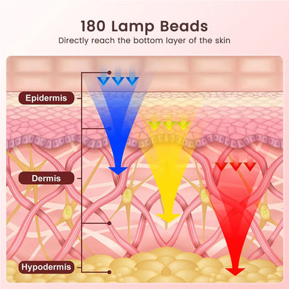 Red Light Therapy Mask – 7-Colour LED Face Mask with 180 Light Beams