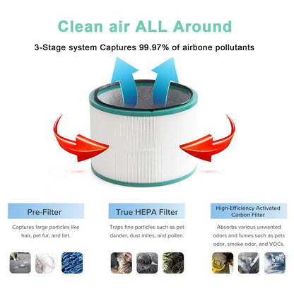 Dyson Air Purifier Filter – Replacement Filter for HP00 HP01 HP02 HP03 DP01 DP03