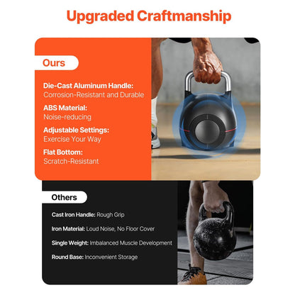 Adjustable Kettlebell Multi Weight Adjustable Kettlebell for Home Fitness