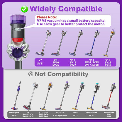 Direct Drive Brush Head Motorhead Cleaner Head for Dyson V7 V8 V10 V11 V15 SV12