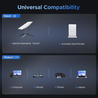 Starlink Ethernet Adapter Gen 2