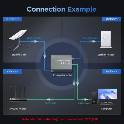 Starlink Ethernet Adapter Gen 2
