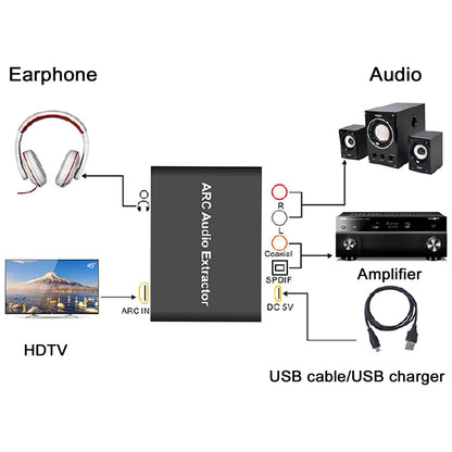 HDMI ARC Audio Extractor Adaptor