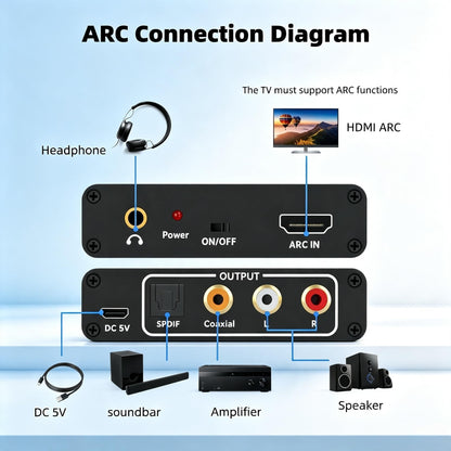 HDMI ARC Audio Extractor Adaptor