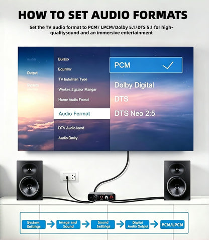 HDMI ARC Audio Extractor Adaptor