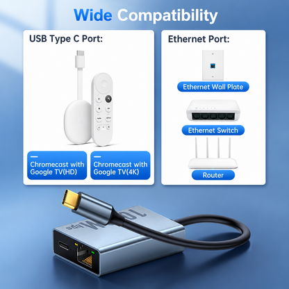 USB Ethernet Adapter for Firestick 4K