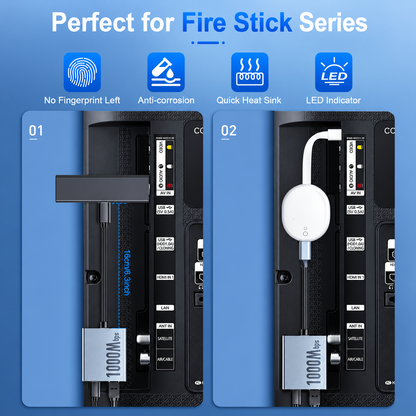 USB Ethernet Adapter for Firestick 4K