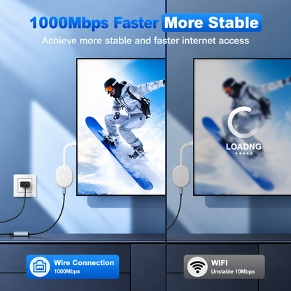 USB Ethernet Adapter for Firestick 4K