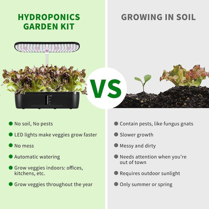 Hydroponics Indoor Growing System