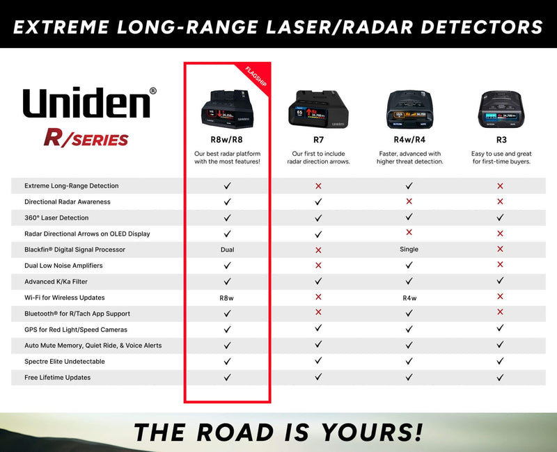 Uniden R3 Extreme Radar Detector